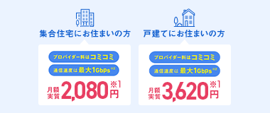 集合住宅にお住まいの方　戸建てにお住まいの方