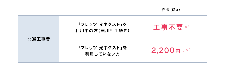 開通工事費 「フレッツ 光ネクスト」を利用中の方、工事不要 利用していない方、2,000円～