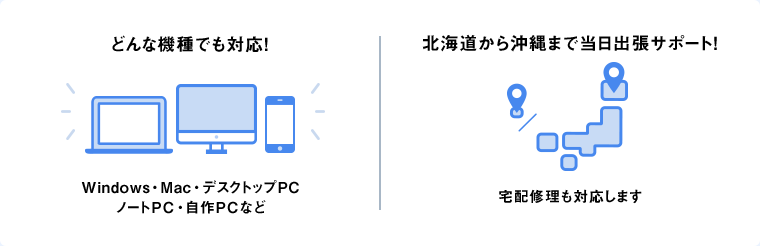 どんな機種でも対応！ 北海道から沖縄まで当日出張サポート！