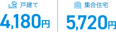 SoftBank光 月額料金