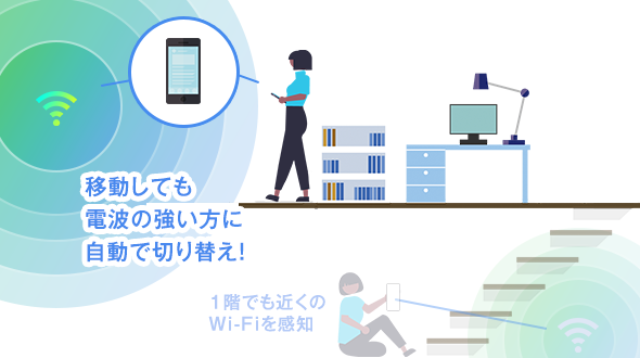 つながる接続先に自動で切り替え!