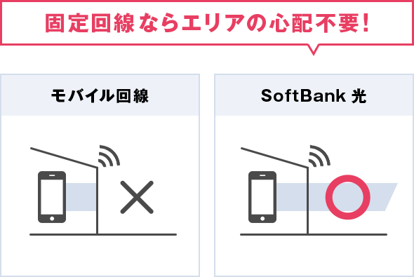 追加料金なし + 割引特典も!