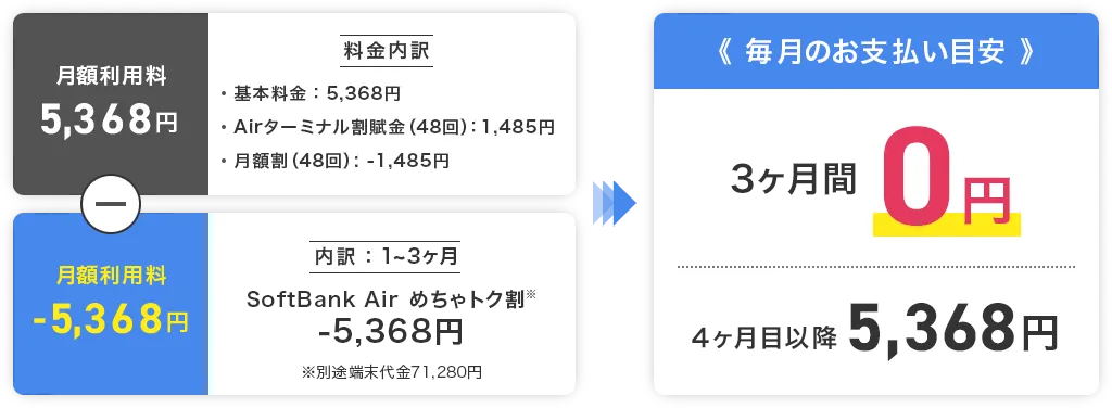 3ヶ月間0円 4ヶ月以降5,368円