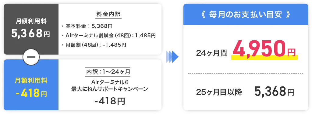 24ヶ月間4,950円 25ヶ月以降5,368円