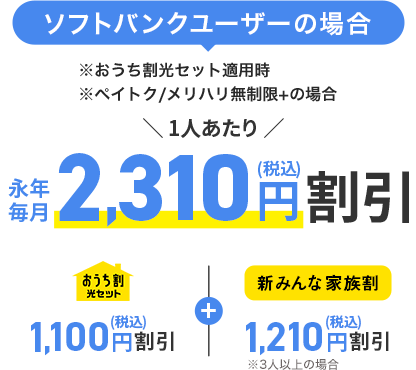 ソフトバンクユーザーの場合 ※おうち割光セット適用時 ※ペイトク/メリハリ無制限+の場合 1人あたり永年毎月2,310円（税込）割引