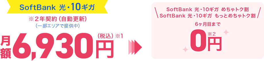 SoftBank 光・10ギガ ※2年契約(自動更新)(一部エリアで提供中) 月額6,930円(税込) SoftBank 光・10ギガ めちゃトク割 SoftBank 光・10ギガ もっとめちゃトク割 6ヶ月目まで0円