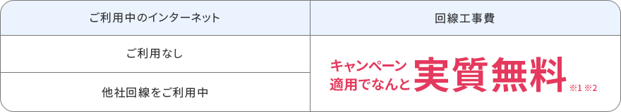 回線工事費