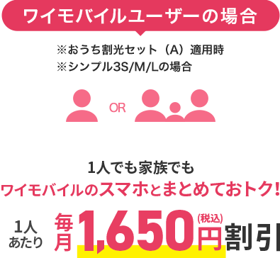 ワイモバイルユーザーの場合 1人あたり毎月1,650円（税込み）割引