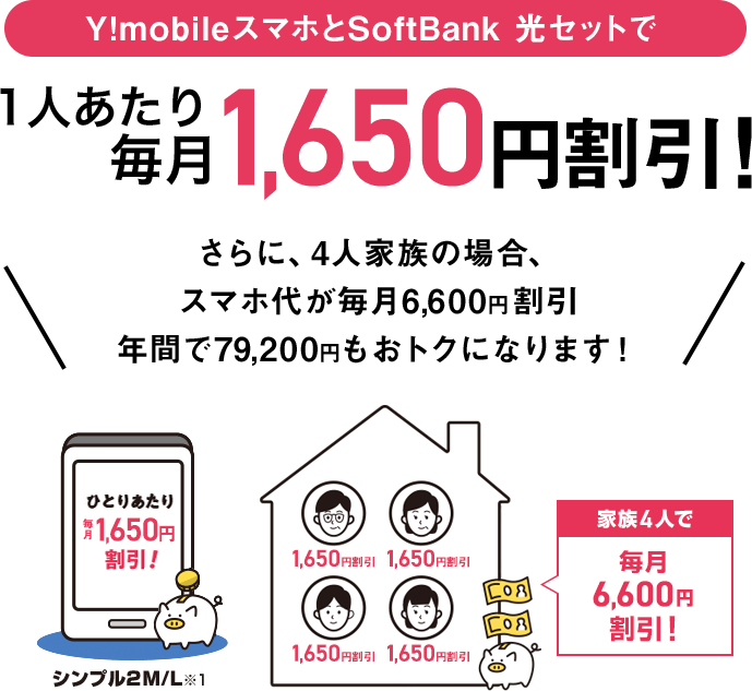 Y!mobileスマホとSoftBank 光セットで 1人あたり毎月550円割引！