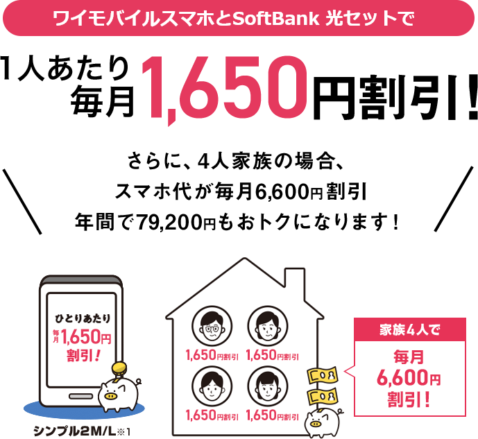 ワイモバイルスマホとSoftBank 光セットで 1人あたり毎月1,650円割引！