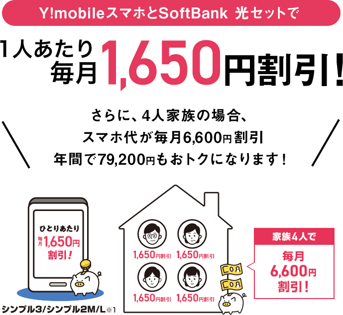 Y!mobileスマホとSoftBank 光セットで 1人あたり毎月1,650円割引！