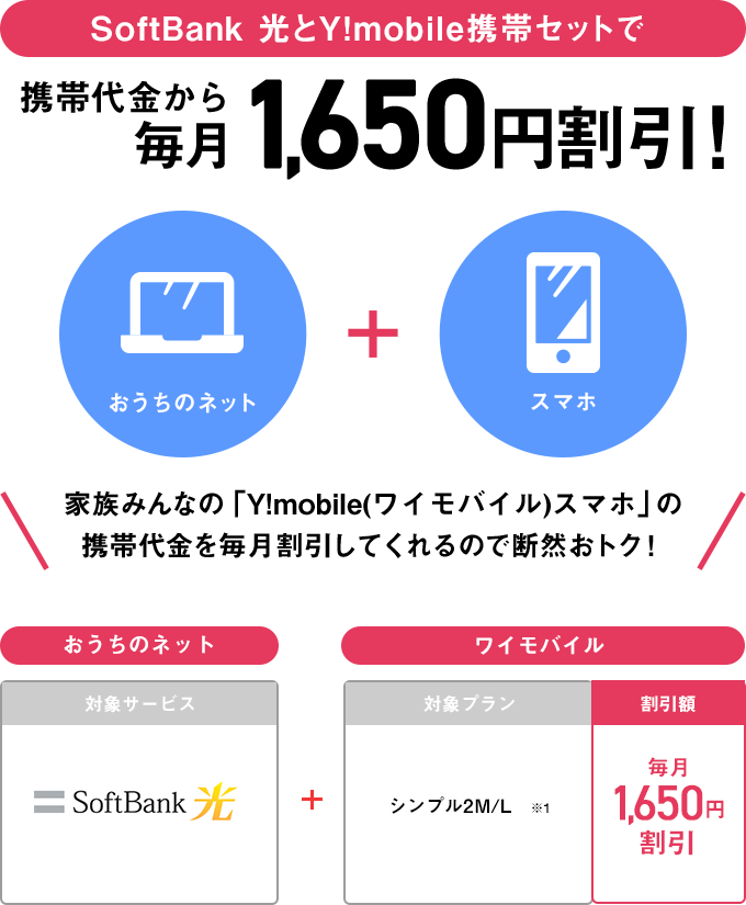 SoftBank 光とY!mobile携帯セットで 携帯代金から毎月550円割引！
