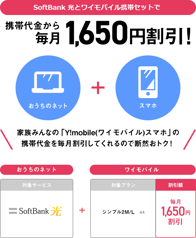 SoftBank 光とワイモバイル携帯セットで 携帯代金から毎月1,650円割引！