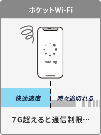 ポケット型Wi-Fi