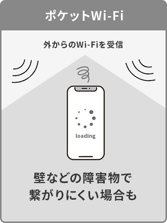 ポケット型Wi-Fi