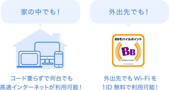 bb トップ モバイル ポイント 範囲