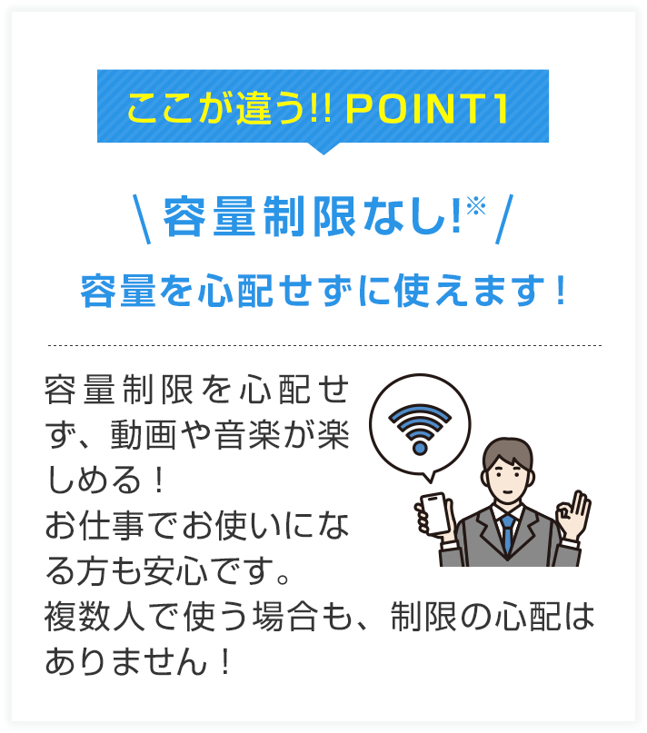 ここが違う！！POINT1　容量を心配せずに使えます！