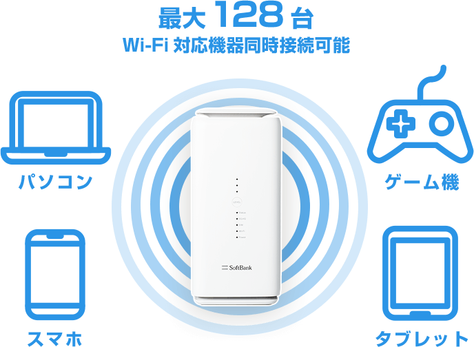 ソフトバンク エアー（SoftBank Air）工事がいらない、おうちのWi-Fi