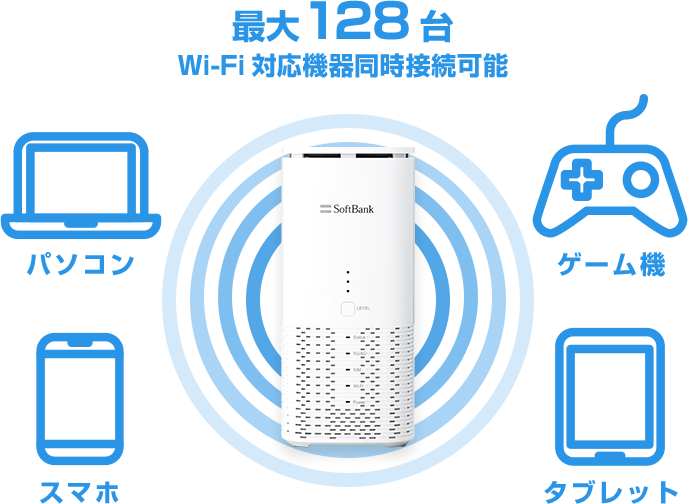 最大128台