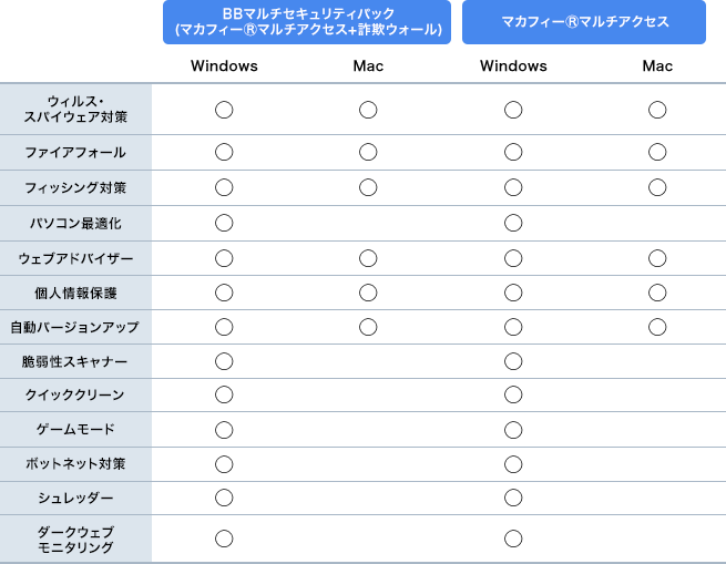 セキュリティ インターネット光回線 ソフトバンク光 セキュリティ インターネット光回線 ソフトバンク光