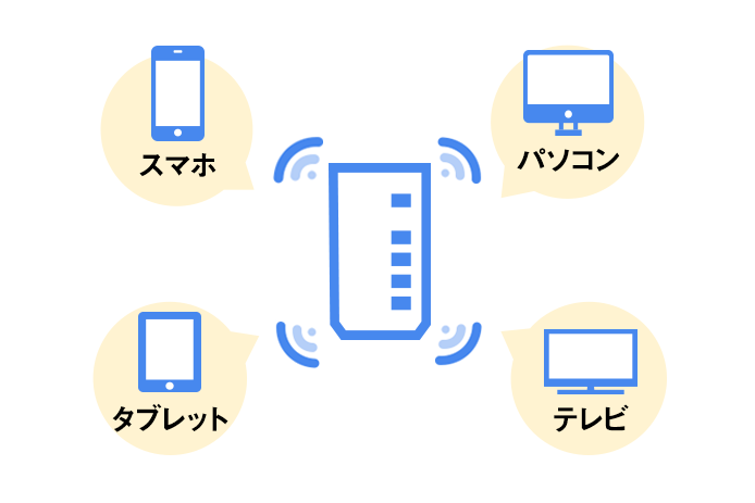 Wi-Fiマルチパック