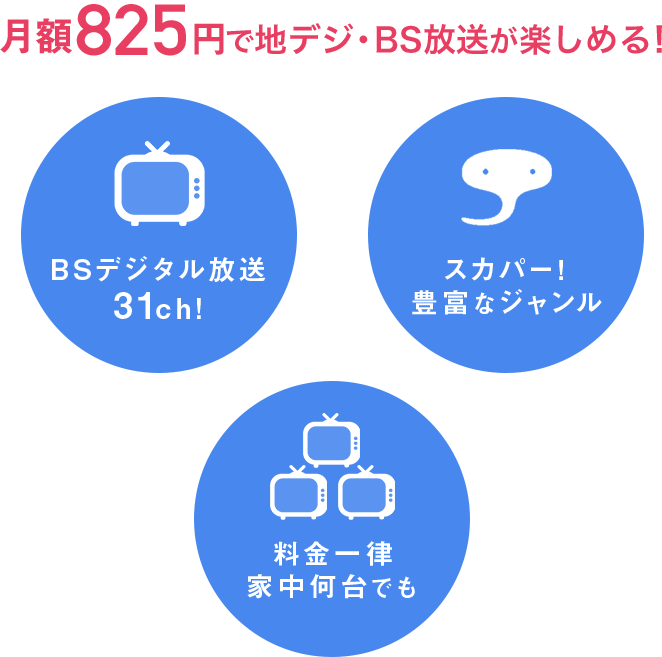 月額825円で地デジ・BS放送が楽しめる！ 料金一律家中何台でも スカパー！豊富なジャンル BSデジタル放送31ch！