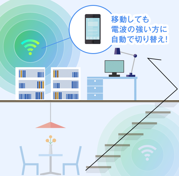 メッシュWi-Fi | インターネット光回線 | ソフトバンク光