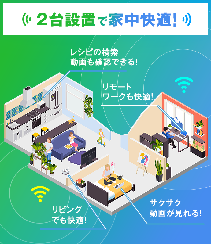 家中すみずみ快適インターネット メッシュWi-Fi