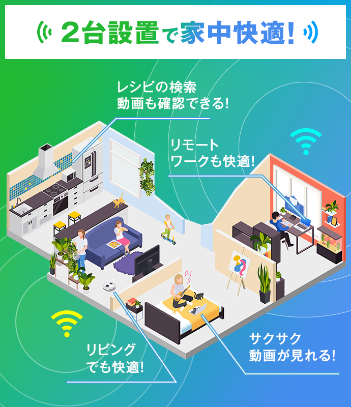 メッシュWi-Fi | インターネット光回線 | ソフトバンク光