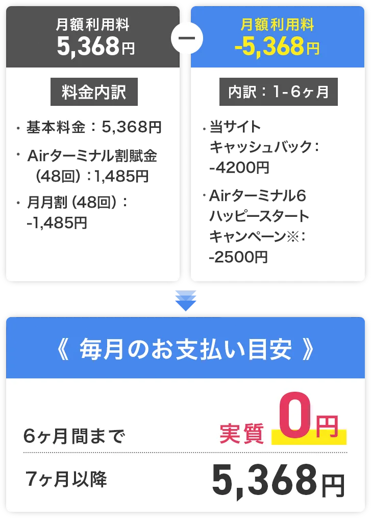 air-price