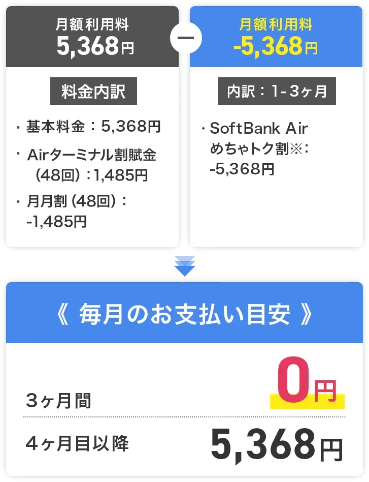 ソフトバンクインターネット おうちのインターネットにメッシュWi-Fiルーターを接続する