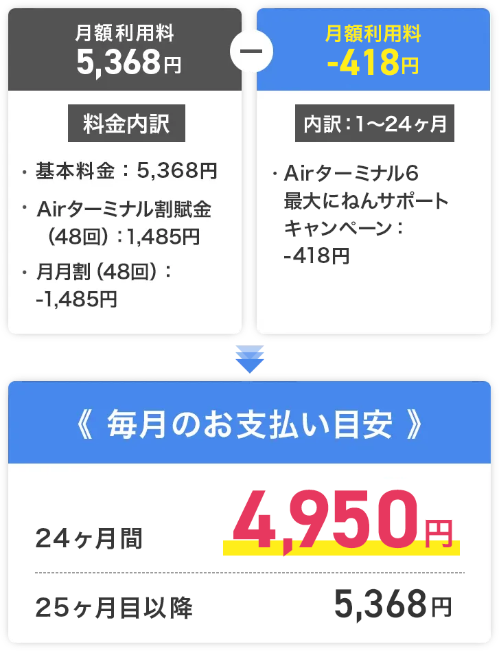 24ヶ月間4,950円 25ヶ月以降5,368円