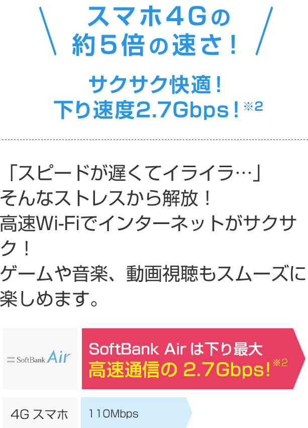 スマホ4Gの約5倍の速さ！サクサク快適！下り速度2.7Gbps！