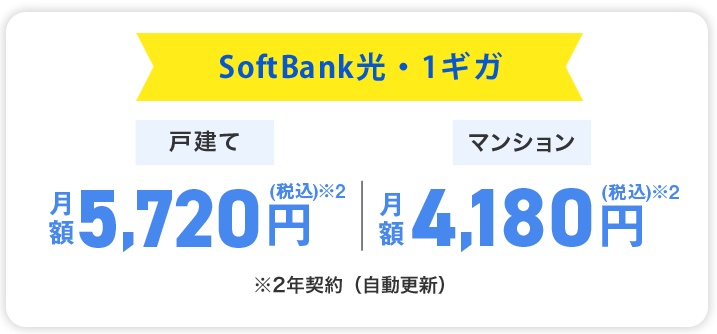 SoftBank光・1ギガ