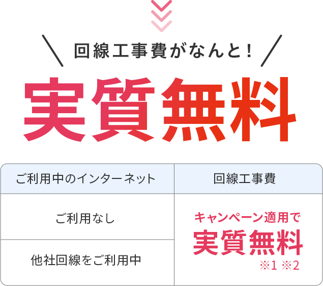 回線工事費がなんと！実質無料