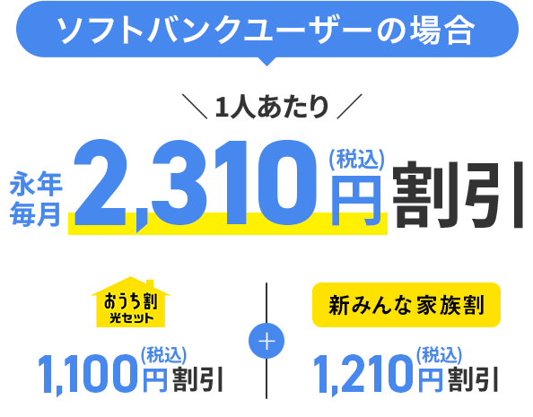 ソフトバンクユーザーの場合