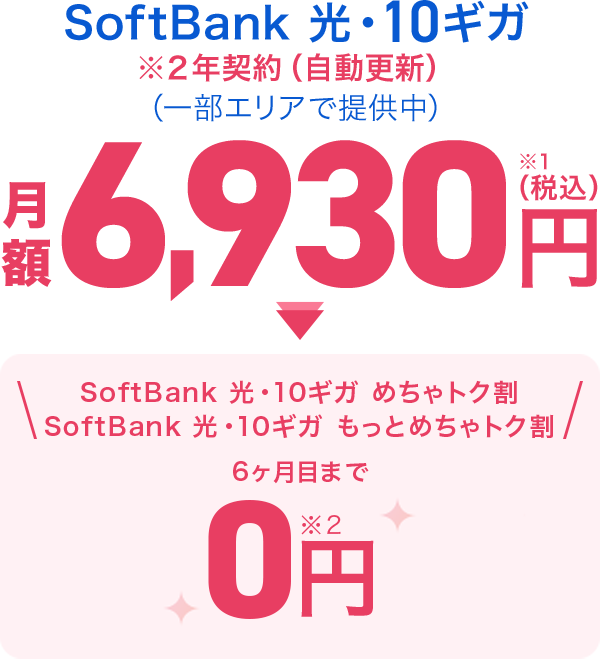 SoftBank光・10ギガ ※2年契約（自動更新）（一部エリアで提供中） 月額6,930円(税込)※1 SoftBank光・10ギガ めちゃトク割 SoftBank光・10ギガ もっとめちゃトク割 6ヶ月目まで0円※2