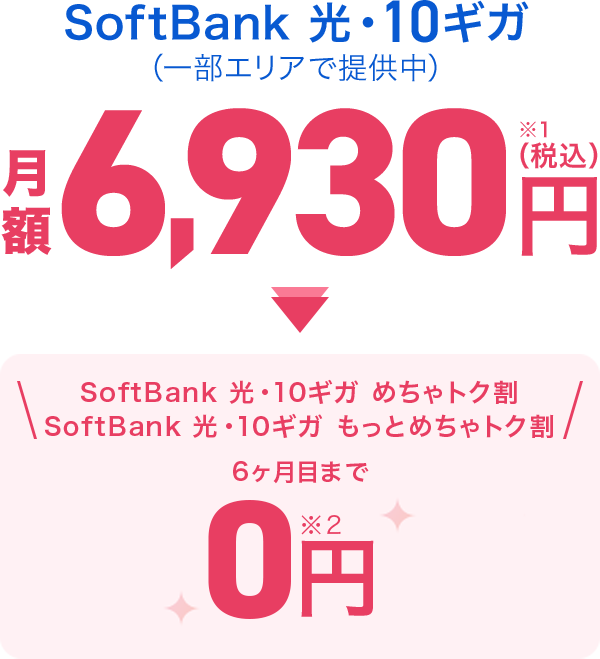 SoftBank光・10ギガ 月額6,930円(税込)※1 SoftBank光・10ギガ めちゃトク割 SoftBank光・10ギガ もっとめちゃトク割 6ヶ月目まで0円※2