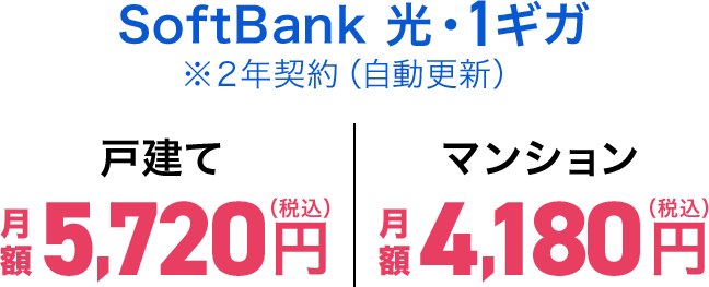 SoftBank光・1ギガ 戸建て 月額5,720円(税込) マンション 月額4,180円(税込)