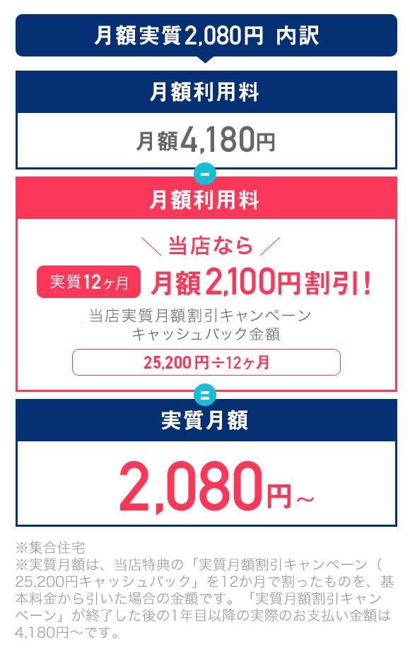 おうち割 光セット ワイモバイル Y Mobile とソフトバンク 光が本当にお得