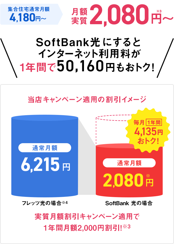 おうち割 光セット ワイモバイル Y Mobile とソフトバンク 光が本当にお得