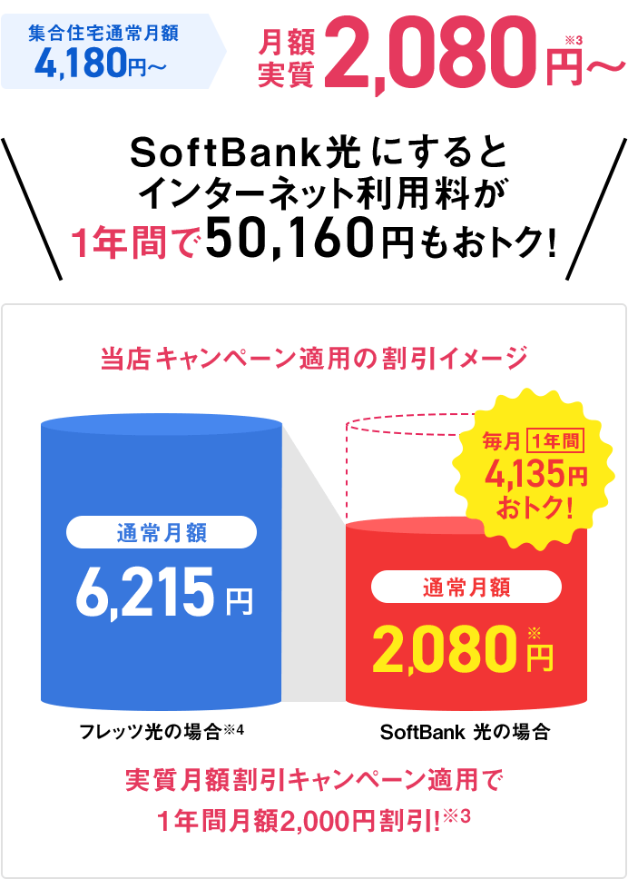 プロバイダ送料込みでも月額実質1,980円〜