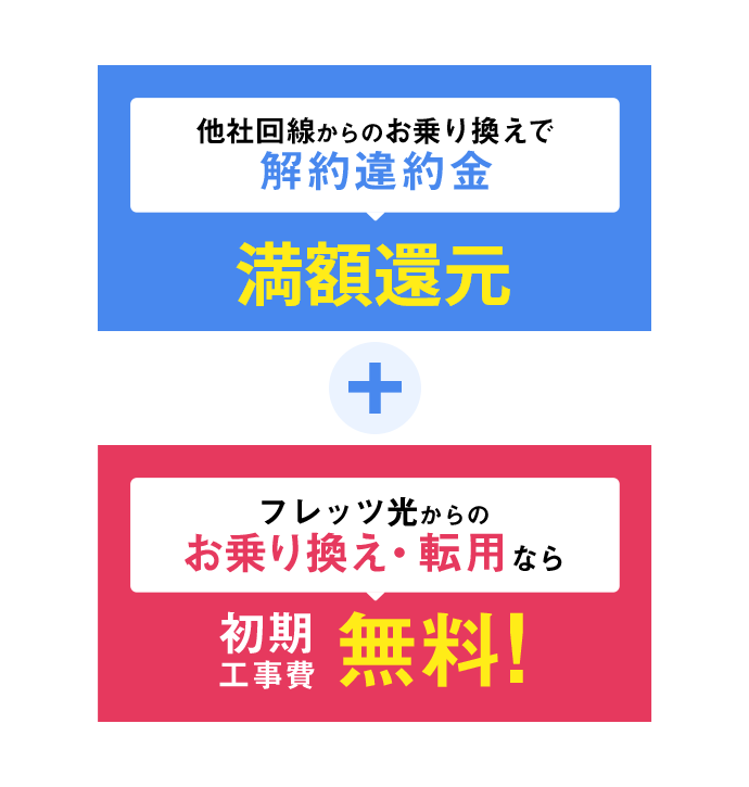 違約金工事費を負担します！
