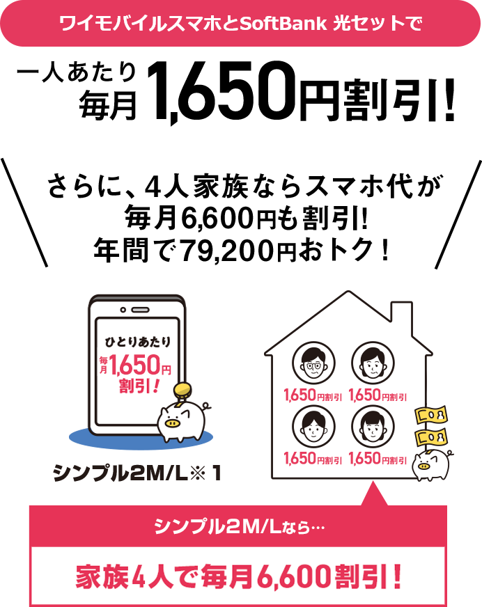 ワイモバイルスマホとSoftBank 光セットで 1人あたり毎月1,650円割引！