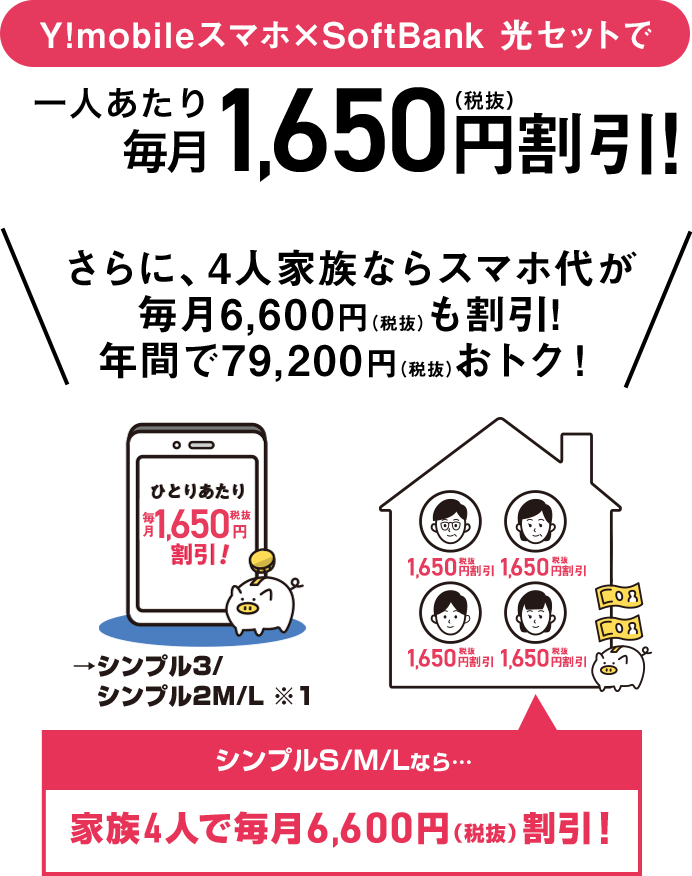 Y!mobileスマホ×SoftBank 光セットで 一人あたり毎月1,650円割引！