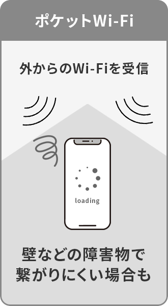 ポケット型Wi-Fi