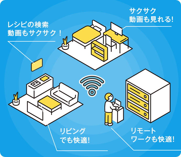 ワイ 販売 モバイル wi fi つなぎ 方