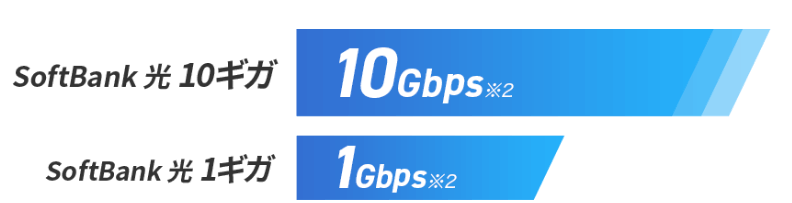 10gbps