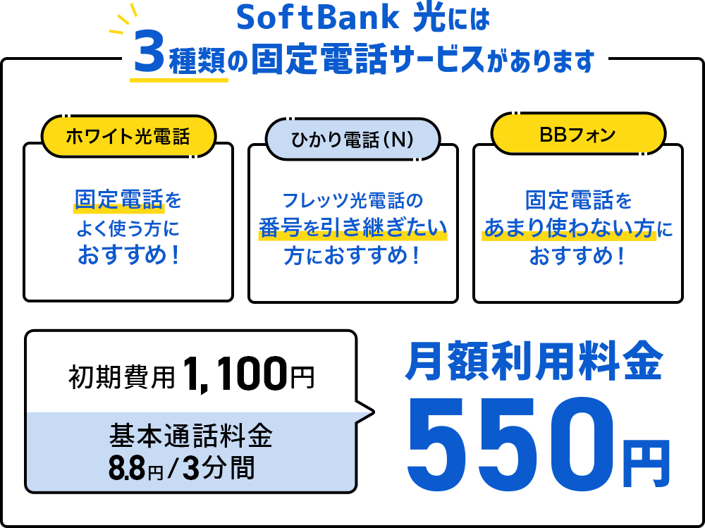 3種類の固定電話サービスがあります