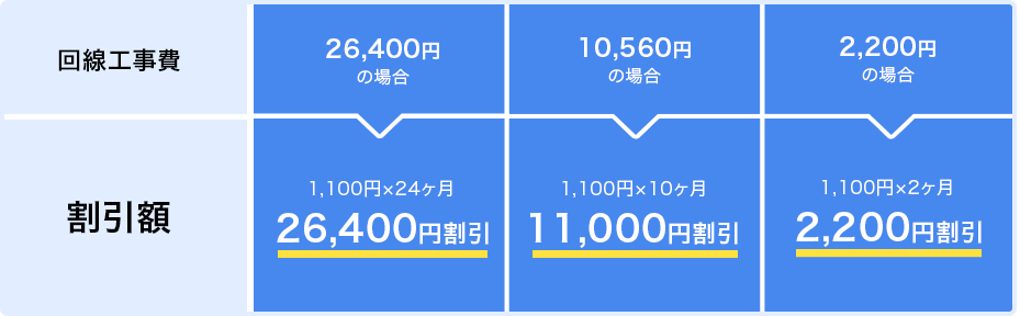 キャンペーン特典